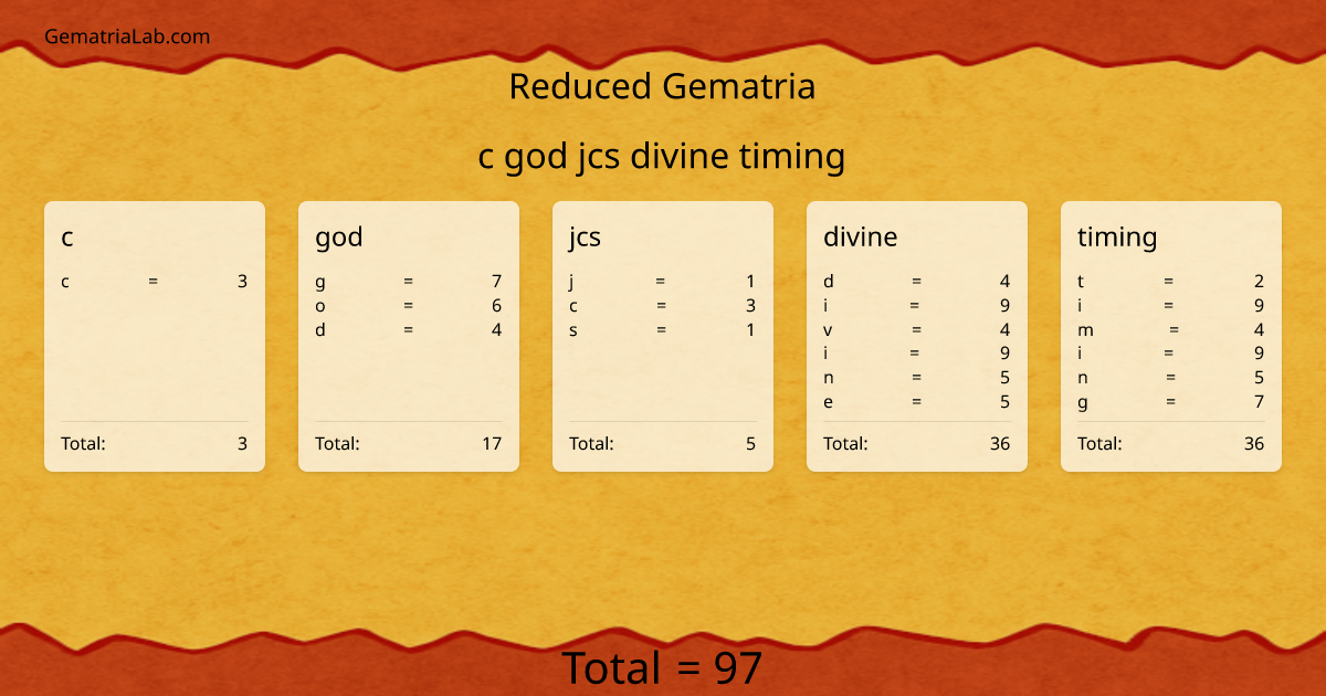 c god jcs divine timing in reduced Gematria